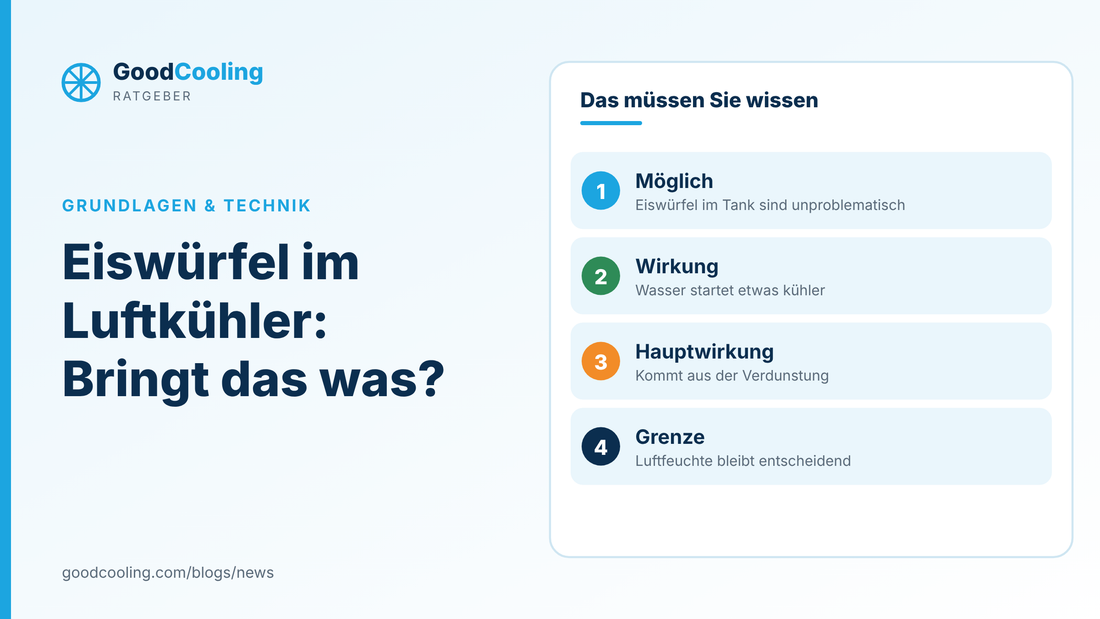 Grafik: Eiswürfel im Luftkühler: im Tank unproblematisch, Wasser startet kühler, Hauptwirkung durch Verdunstung, Luftfeuchte bleibt entscheidend
