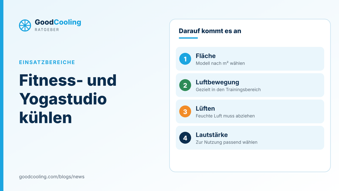 Grafik: Fitness- und Yogastudio kühlen: Fläche, Luftbewegung, lüften, Lautstärke beachten