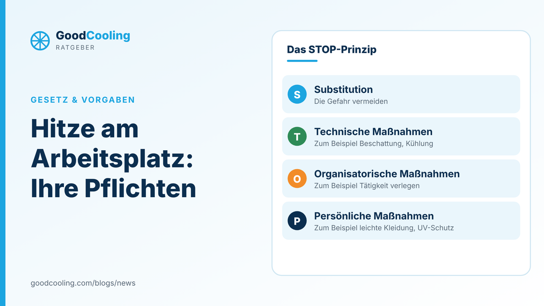 Grafik: Das STOP-Prinzip beim Hitzeschutz: Substitution, technische, organisatorische und persönliche Maßnahmen
