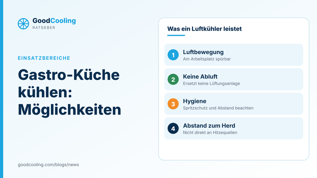 Grafik: Gastro-Küche kühlen: Luftbewegung am Arbeitsplatz, ersetzt keine Abluft, Hygiene beachten, Abstand zum Herd