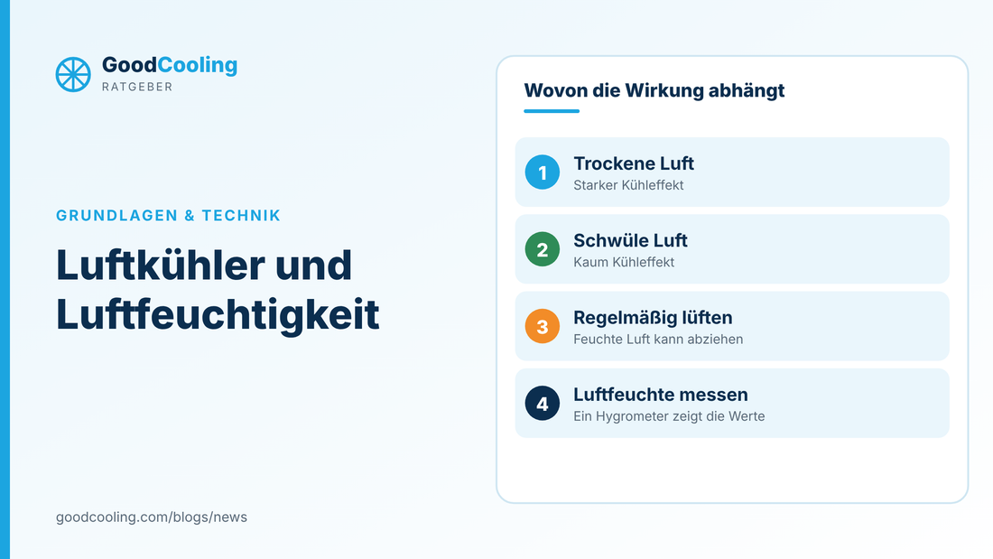 Grafik: Luftkühler und Luftfeuchtigkeit: trockene Luft ergibt starken Kühleffekt, schwüle Luft kaum, regelmäßig lüften, Luftfeuchte messen