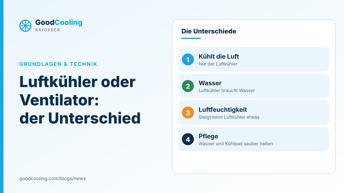Grafik: Luftkühler oder Ventilator: Unterschiede bei Kühlung der Luft, Wasser, Luftfeuchtigkeit und Pflege