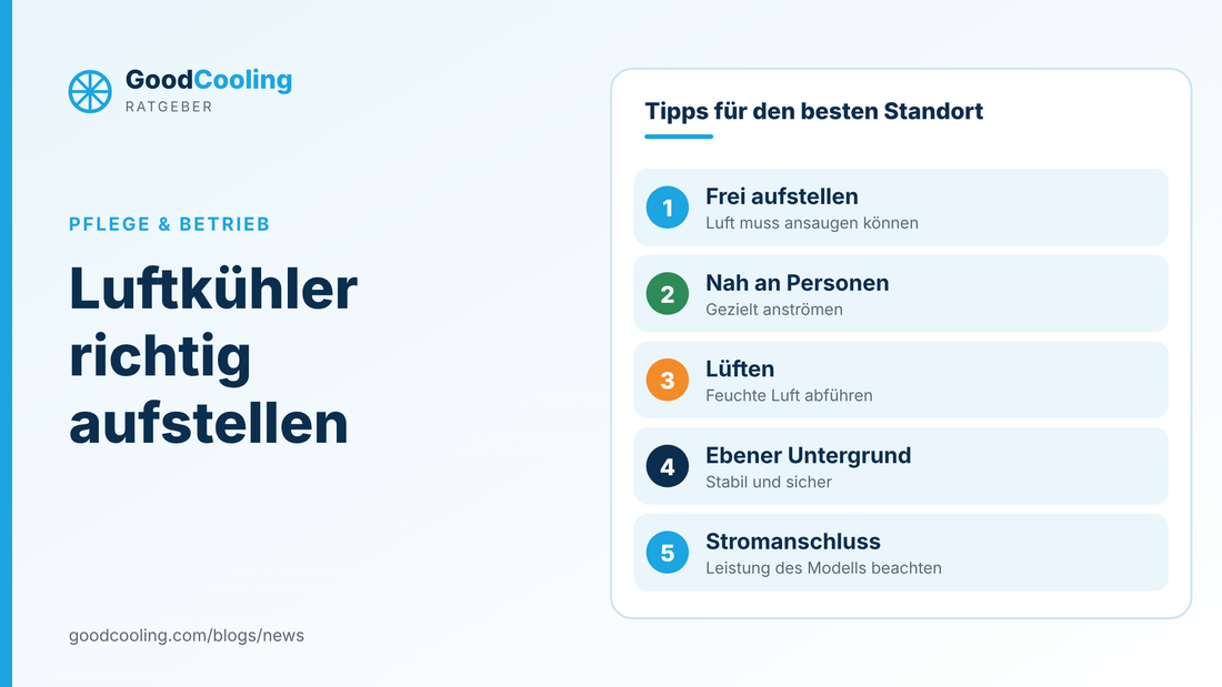 Grafik: Luftkühler richtig aufstellen: frei aufstellen, nah an Personen, lüften, ebener Untergrund, Stromanschluss beachten