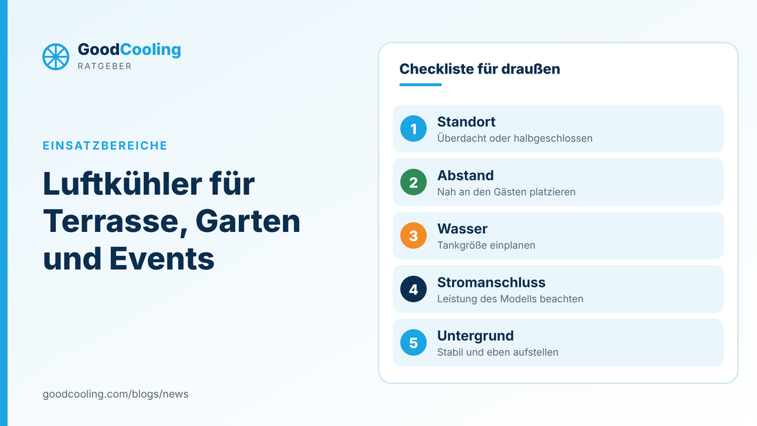 Grafik: Checkliste für Luftkühler im Freien: Standort, Abstand, Wasser, Stromanschluss und Untergrund