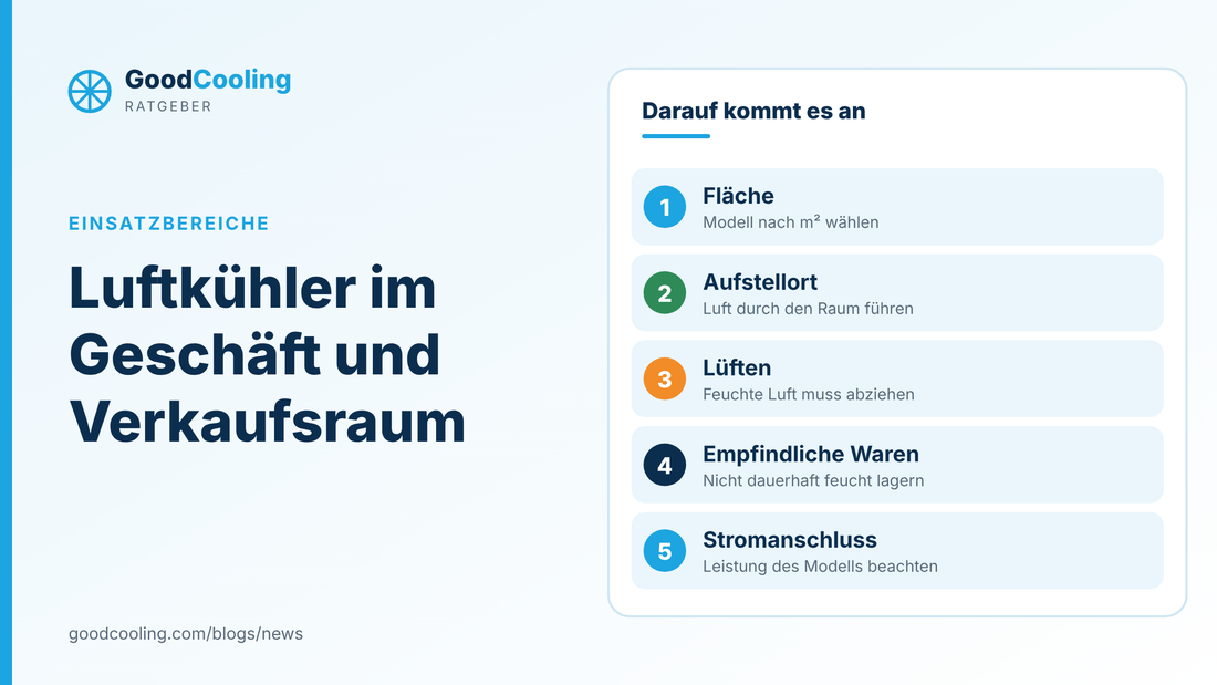 Grafik: Luftkühler im Verkaufsraum: Fläche, Aufstellort, Lüften, empfindliche Waren und Stromanschluss beachten