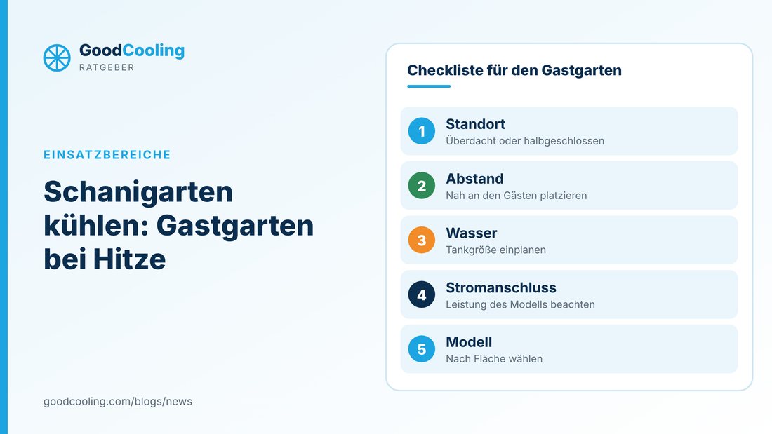 Grafik: Checkliste Schanigarten kühlen: Standort, Abstand zu den Gästen, Wasser, Stromanschluss und Modellwahl nach Fläche