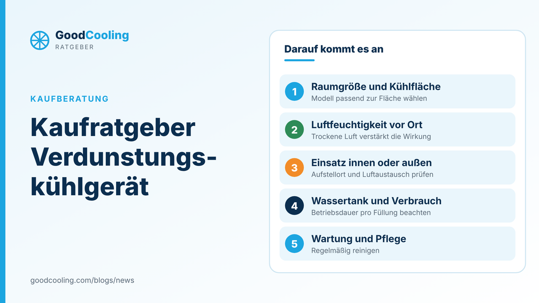 Grafik: Kaufkriterien für ein Verdunstungskühlgerät: Raumgröße und Kühlfläche, Luftfeuchtigkeit, Einsatzort, Wassertank und Verbrauch, Wartung